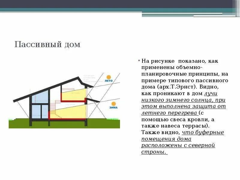 Концепция пассивного дома. Принципы пассивного дома. Пассивный дом проекты. Пассивно активные дома. Устройство пассивного дома.