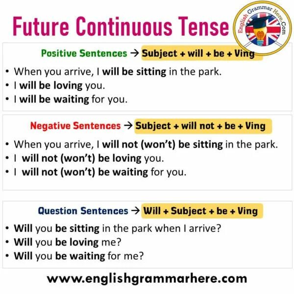 Future Continuous sentences negative. Affirmative sentences. To be negative sentences. Write positive sentences in will Future ответы. Writing write affirmative and negative sentences