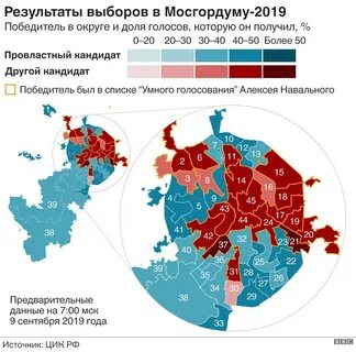 Кто победил на выборах 2024 в мосгордуму