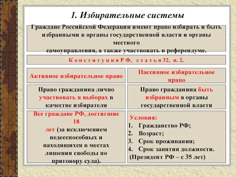 Избирательная власть в рф. Кто обладает избирательным правом. Право граждан избирать и быть избранными это.