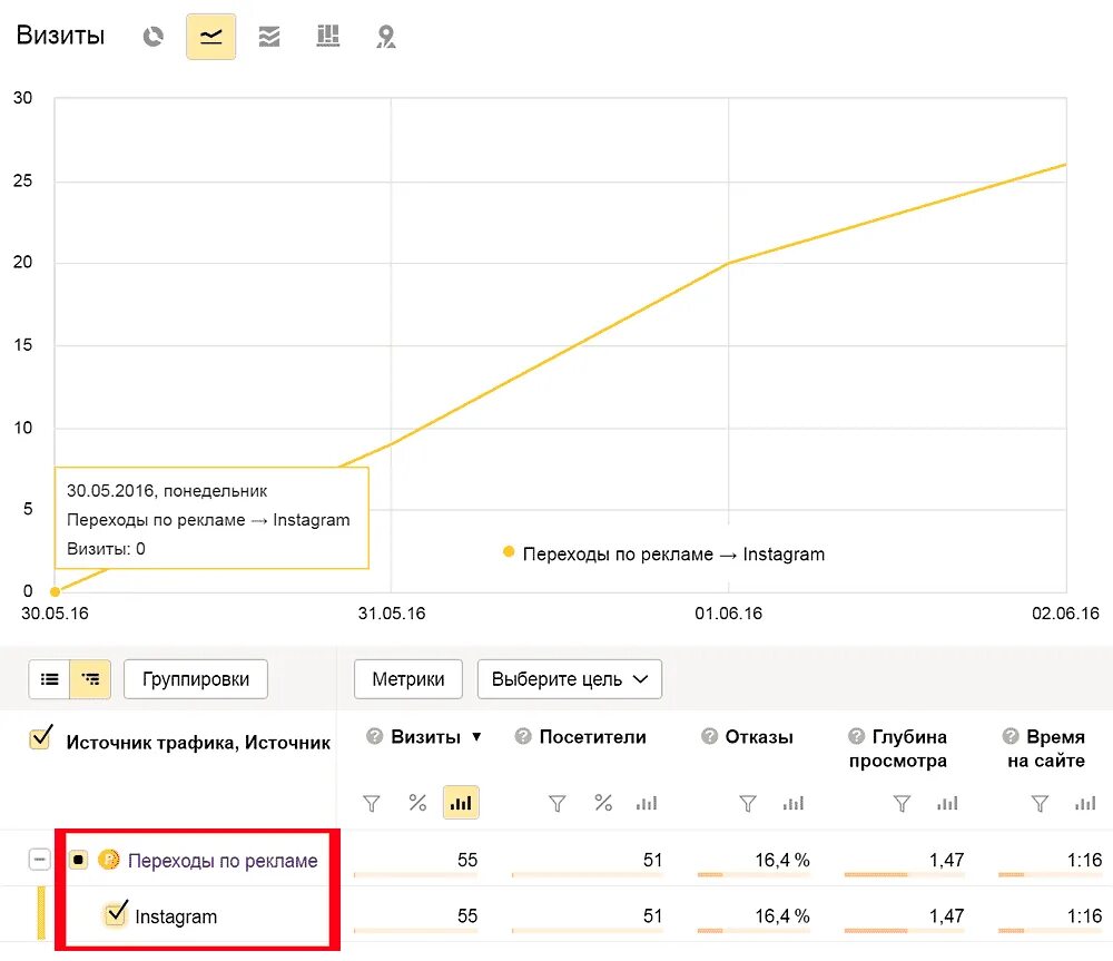 Метрика трафика. Источники трафика в Метрике. Метрики контекстной рекламы. Количество переходов метрика.