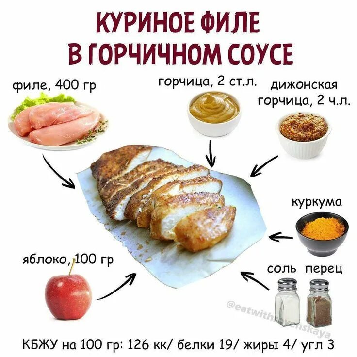 Сборник пп рецептов на каждый