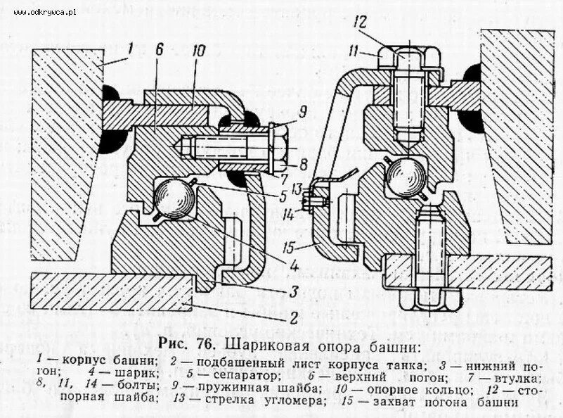 Погон танка. Механизм крепления башни танка. Подшипник башни танка. Крепление башни танка к корпусу. Погон башни танка.