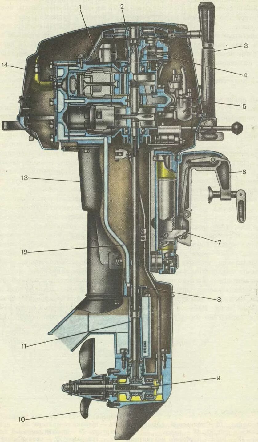 9.8 2т. Лодочный мотор Нептун 23. Система охлаждения Нептун 23. Мотор Нептун в разрезе Лодочный 23. Система.охлаждения.ПЛМ.ветерок.8-м.