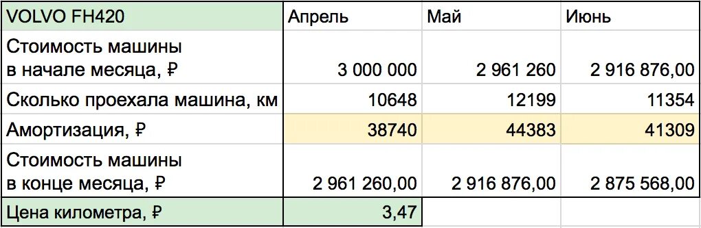 Амортизация автомобиля цена