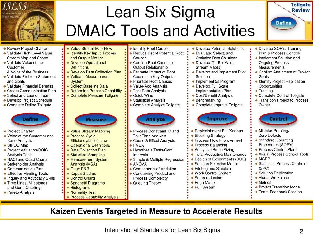 Activities define