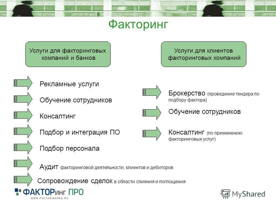 Контур факторинг вход. Положительные стороны факторинга. Недостатки факторинга для банка. Минусы факторинга для покупателя. Факторинг выгода банка.