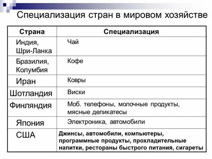 Отрасли международной специализации китая