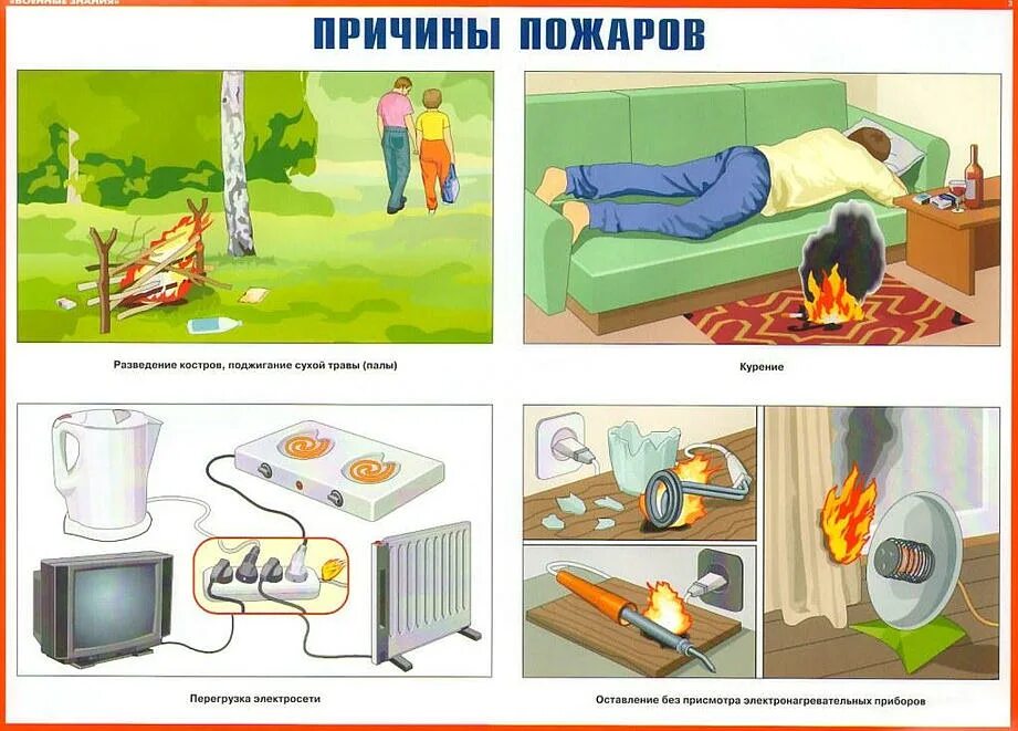 Причины пожара рисунок. Опасные факторы и причины пожаров. Основные причины пожаров. Причины пожара. Правда пожарной безопасности.