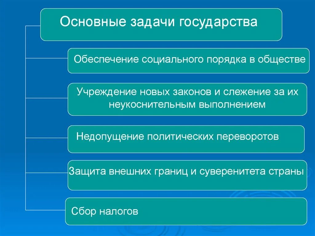 Задача любой власти. Задачи государства. Основные задачи государства. Какие задачи решает государство. Задачи которые решает государство.