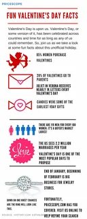Infographic: Fun Valentine’s Day Facts.