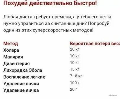 Какая потеря веса считается резкой у женщин