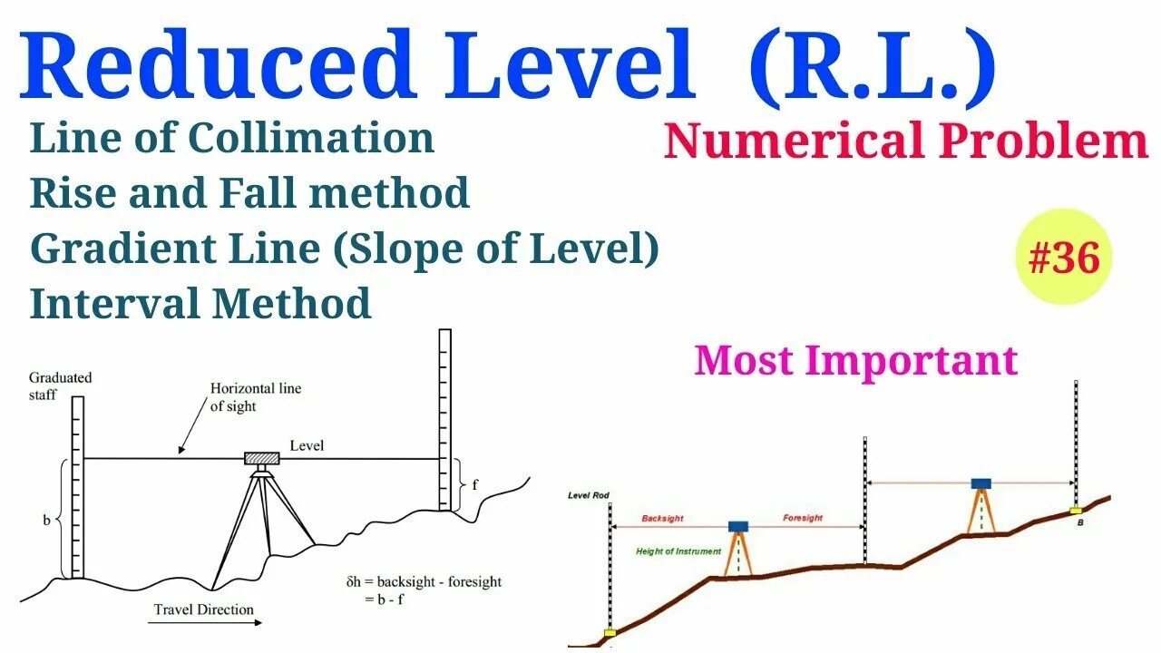 Leveling methods. Level line method. Ген reduced height. Line Level surface Level. Slope-gradient method это что.