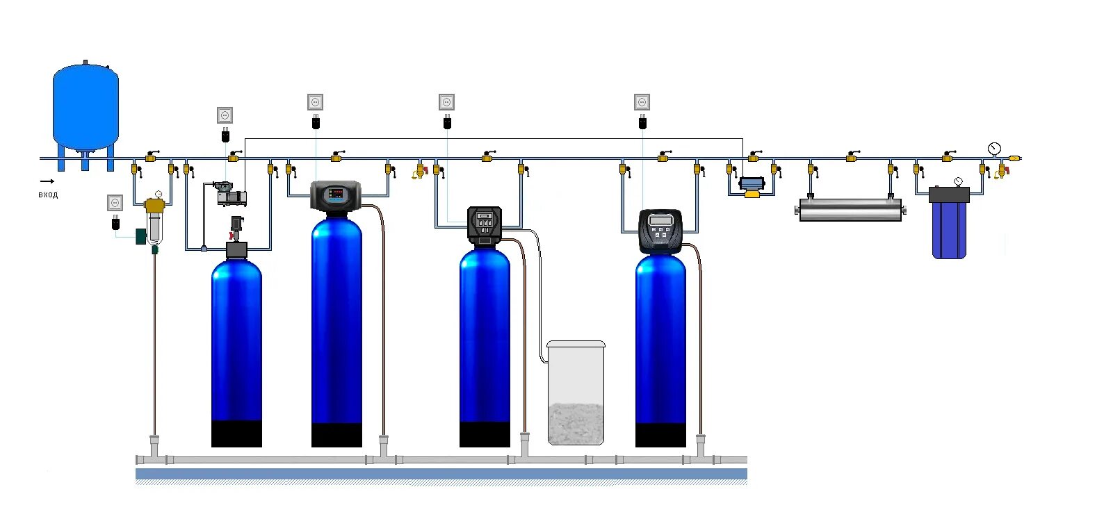 Включение очистки. Схема подключения системы водоочистки. Схема подключения колонны водоочистки УФЧ фильтр вв20. Схема подключения системы водоочистки с ультрафиолетом. Бак водоочистки 30"на 72".