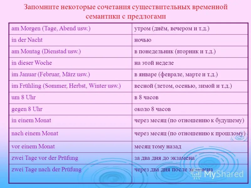 Правило изменение глаголов по временам 3 класс. Бремя племя стремя. Написание предлогов с наречиями. 12 частей речи в русском языке таблица. Разбор сочетания существительных на последнее в английском.