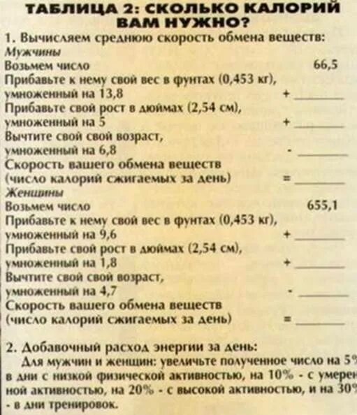 Сколько калорий должна. Сколько колорицнужно сжигать в день. Сколько калорий надо сжигать в день чтобы похудеть. Сколько нужно сжигать калорий в день чтобы похудеть женщине. Сколько калорий необходимо сжигать в день.