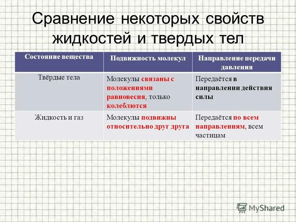 свойства и строение твердых тел жидкостей и газов. процессы теплопередачи. в каком направлении передаются твердые тела. теплообмен. газы жидкости твердые тела таблица.