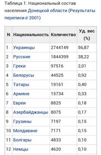 Численность донецк ростовская область