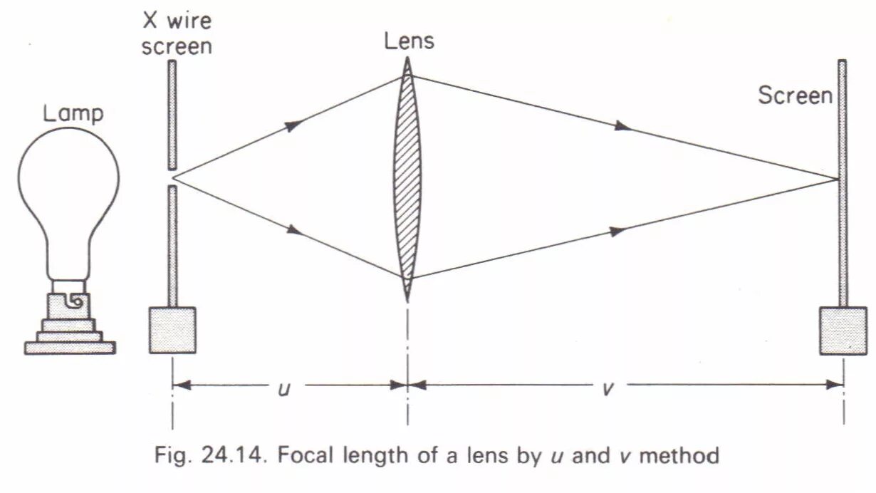 Mouse focal length sensitivity scaling что это. Effective focal length. lens focal length. optical back focal length. measure focal length of a lens projector.