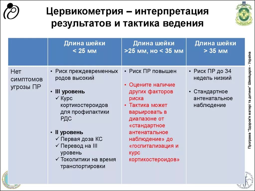 Цервикометрия как делают. Цервикометрия при беременности. цервикометрия норма. цекометрия при беременности. что такое анализ цервикометрия.