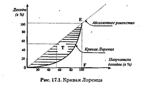 Абсолютный кривой