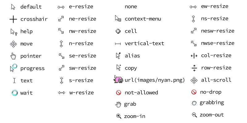 Наведении курсора html. Курсоры css. виды курсоров мыши css. css указатель мышки. курсор при наведении css.