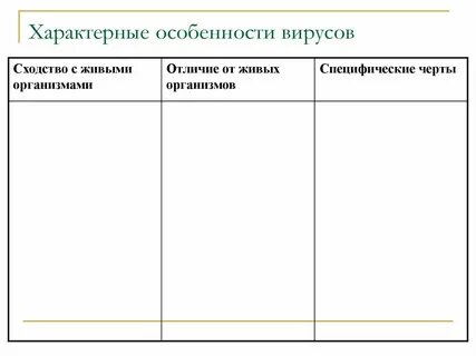 Перечислите особенности вирусов