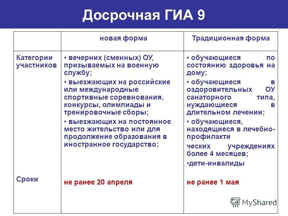 досрочный гиа