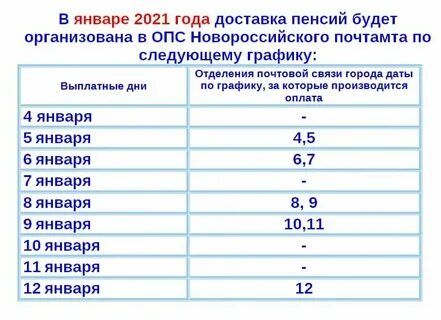 Почему пенсия пришла меньше чем обычно 2024