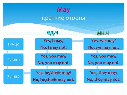Май форм