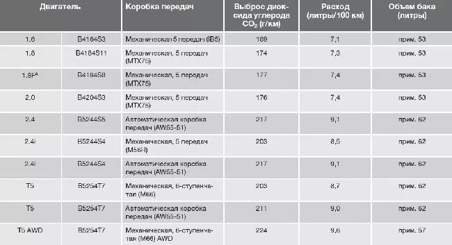 Заправочные емкости двигатель д 6 д. Заправочные емкости Нива 21214. Заправочные емкости Вольво s60 2013 бензин. Заправочные ёмкости Дэу Матиз 0.8.