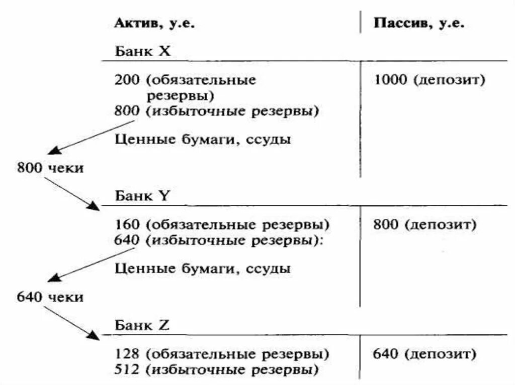 Активы и пассивы банка. Активы и пассивы коммерческого банка. К пассивам банка относятся. Размер активов и пассивов центрального и коммерческого банка. Ценные бумаги это актив или