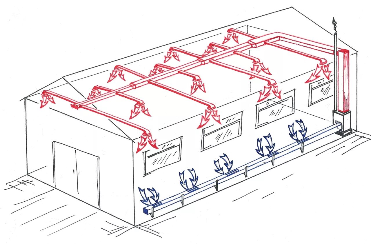 Обогрев помещений воздухом. Вытяжная вентиляция Промышленная схема. Приточно вытяжная система вентиляции цеха. Общеобменная приточная система вентиляции. Приточно вытяжная система вентиляции в гараже.