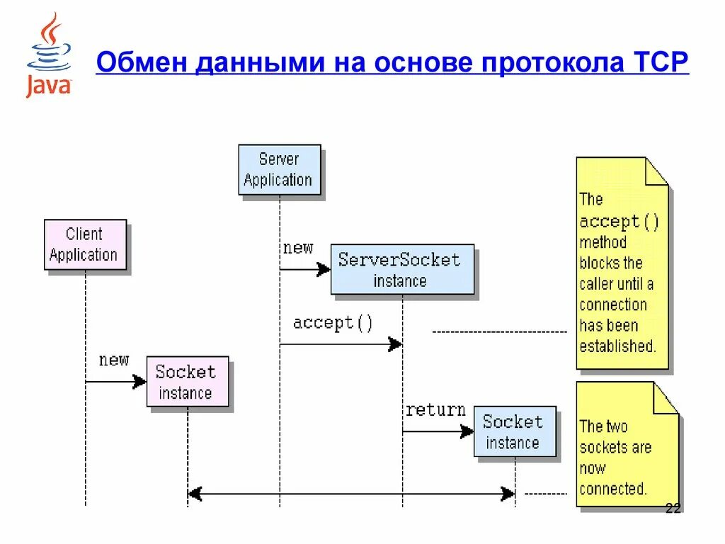 Управление обменами данными. Схема обмена данными между системами. Протоколы взаимодействия компонентов. Протокол обмена данными. Протоколы на основе can.