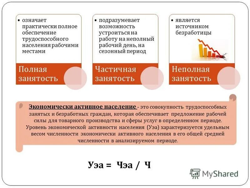 Работа на неполный рабочий день рязань