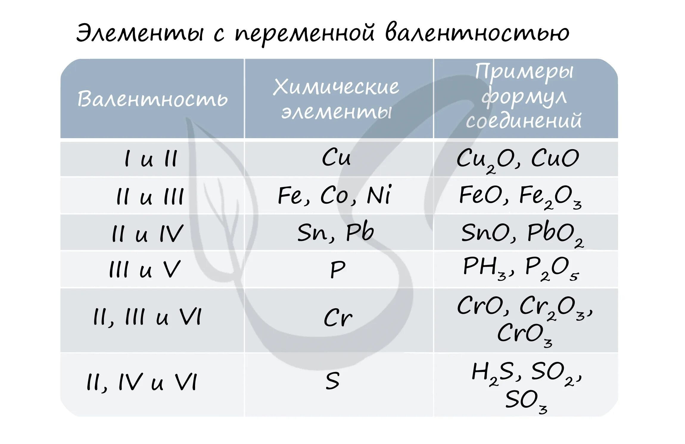 Валентность натрия в соединениях