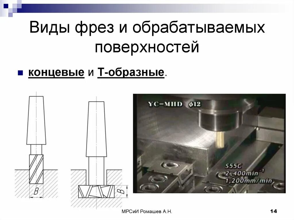 Фрезы для т-образных пазов ГОСТ 53004-2008. Типы фрез и обрабатываемые поверхности. Поверхности обработки концевой фрезой. Фрезы для обработки поверхностей виды. Фрезы разновидность