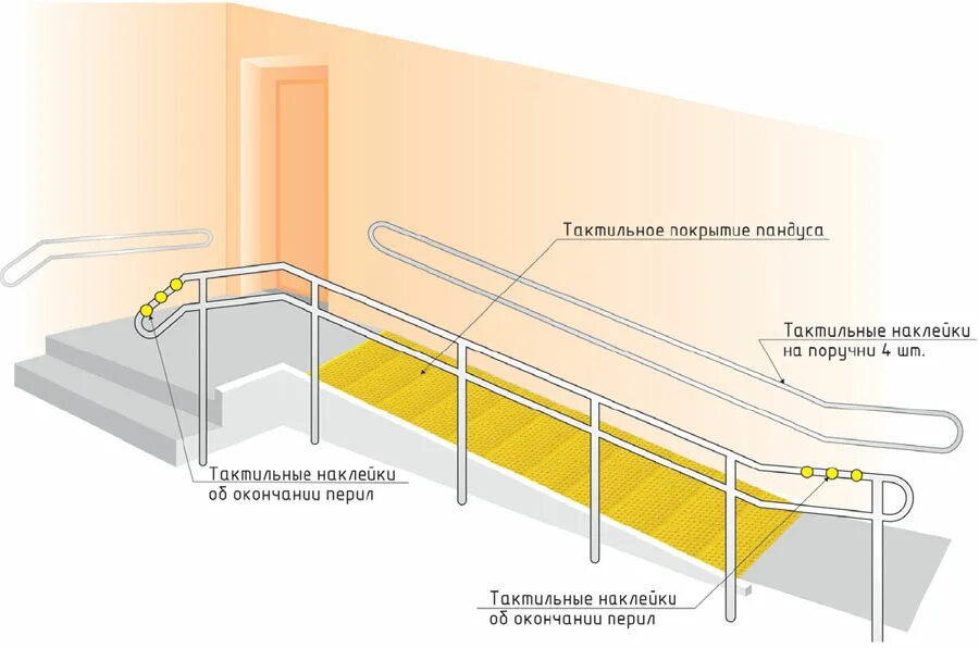 Сп 59.13330 2020 статус. Бордюрный пандус для МГН СП 59. Тактильная плитка для МГМ. Тактильная плитка для МГН. Схема пандуса МГН.