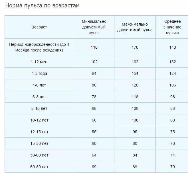 Какое нормальное количество