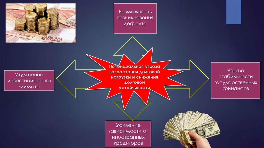 Национальные финансовые продукты. Ухудшение инвестиционного климата. Экономическая безопасность в финансовой сфере. Финансово-экономическая сфера. Финансовая сфера экономики.