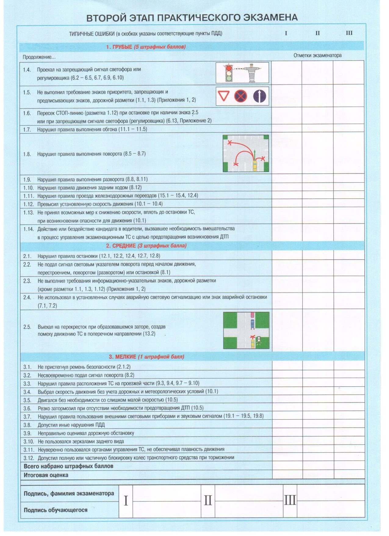 Ошибки при сдаче экзамена по вождению. Экзаменационные бланки для сдачи экзамена в ГИБДД категории в. Таблица баллов при сдаче вождения по городу. Штрафные баллы на экзамене в ГИБДД город 2022 таблица. Штрафные баллы на экзамене в ГАИ.