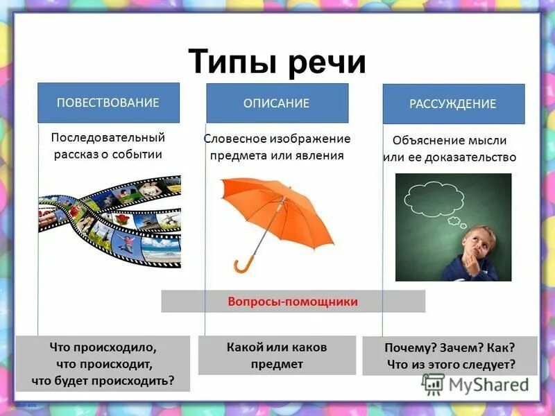 Типы речи. Разновидности типов речи. Тип речи повествование. Описание Тип речи. А хорошо придумали люди тип речи