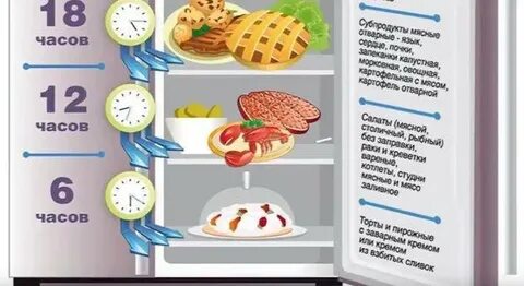 Срок хранения макарон в холодильнике