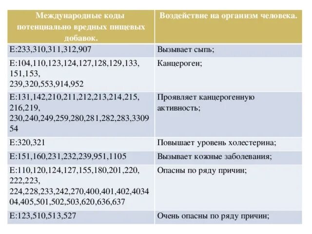 Добавка е 129. Добавка е 129