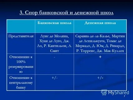 Денежные школы