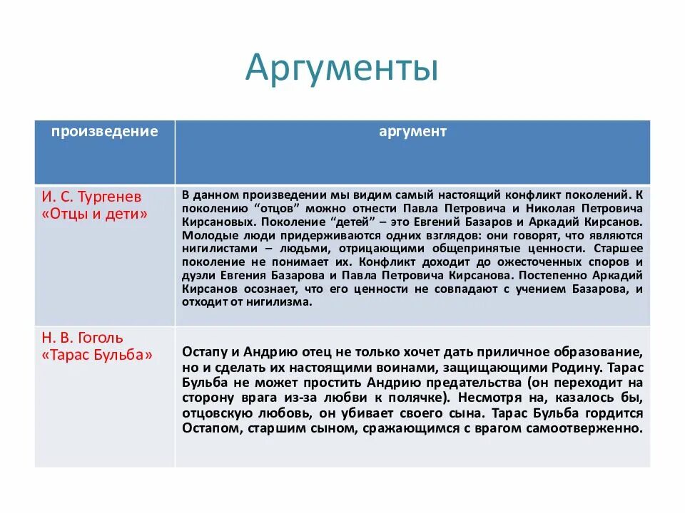 Отцы и дети итоговое темы. Отцы и дети Аргументы. Отцы и дети конфликт поколений Аргументы. Проблема отцов и детей примеры. Аргумент из отцы и дети.