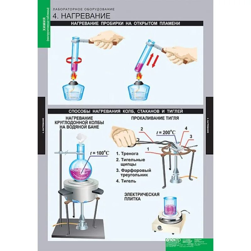 Правила нагревания жидкостей. Нагрев пробирки. Нагревание пробирки на спиртовке. Лабораторные нагревающие устройства. Нагревание жидкости в лаборатории оборудование.