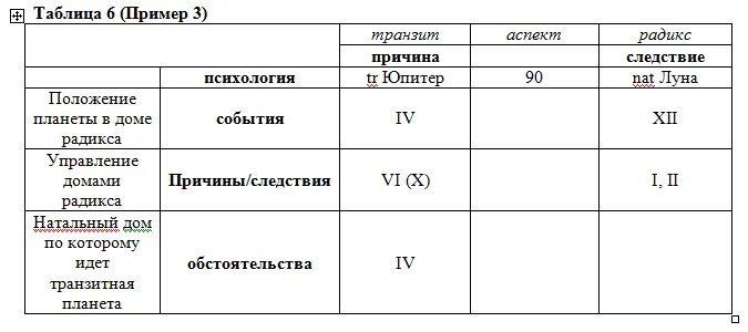 Природные задатки причина следствие рождение отрицательного. Таблица причина следствие. Причина и следствие в философии примеры. Различие в подходах к будущему германского государства. Категории причины и следствия философия.