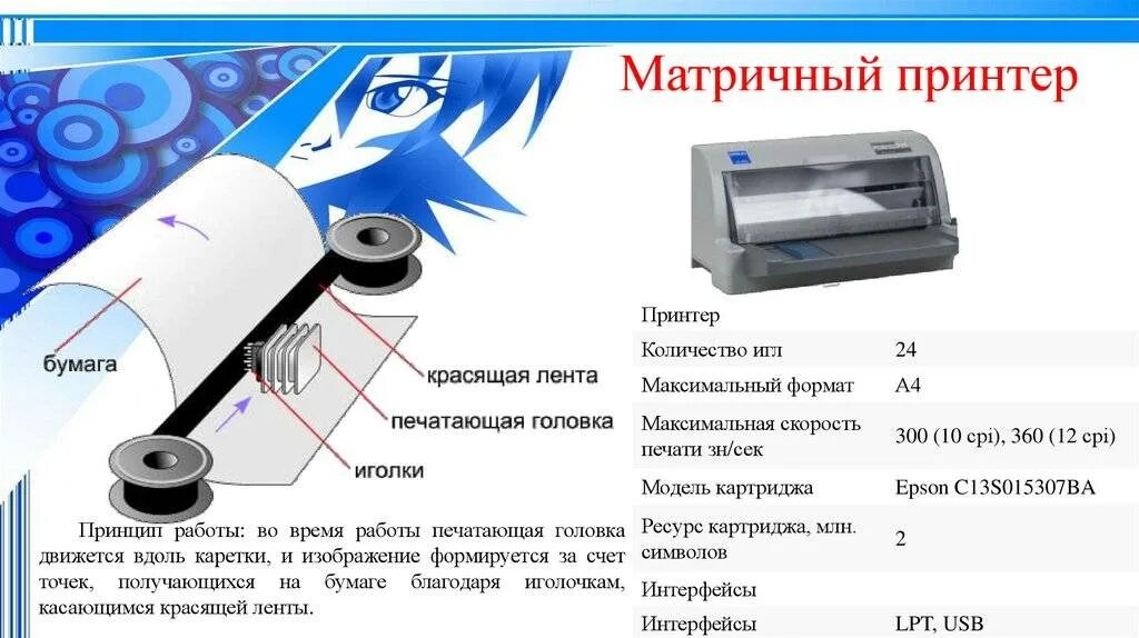 Результат работы принтера. Опишите принцип печати матричных принтеров кратко. принцип печати матричного принтера кратко. схема привода каретки матричного принтера. 8. опишите принцип печати матричных принтеров..