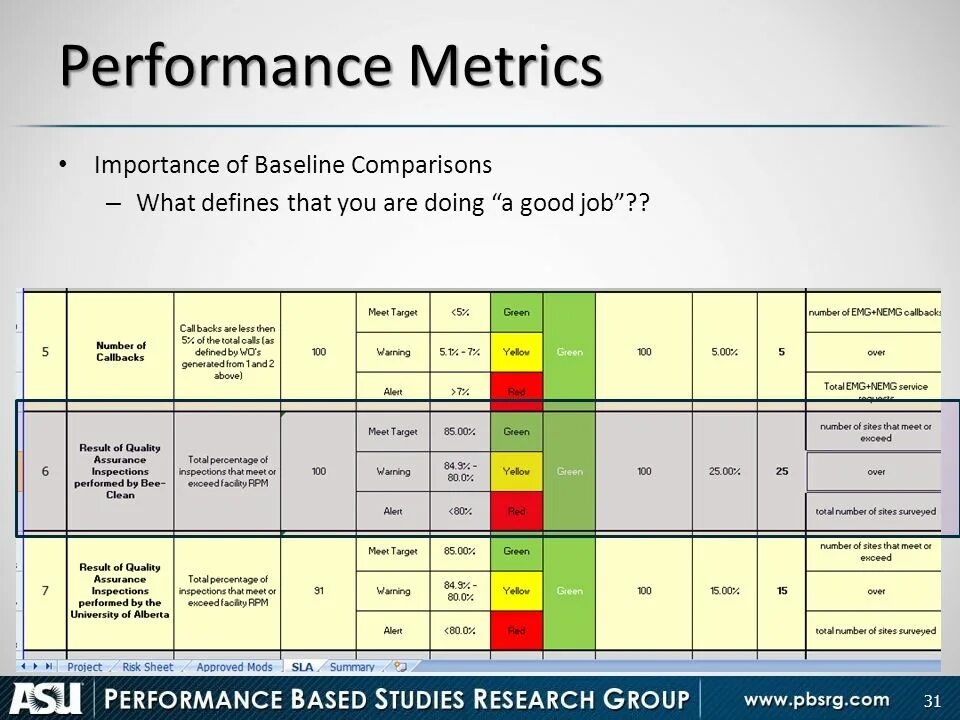 Performance metrics в маркетинге. Standard metrics. Logging Performance metrics. Performance metrics Table.